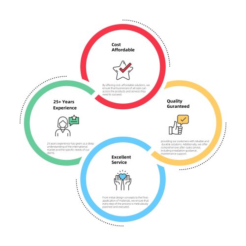 Comopany Princeple-01